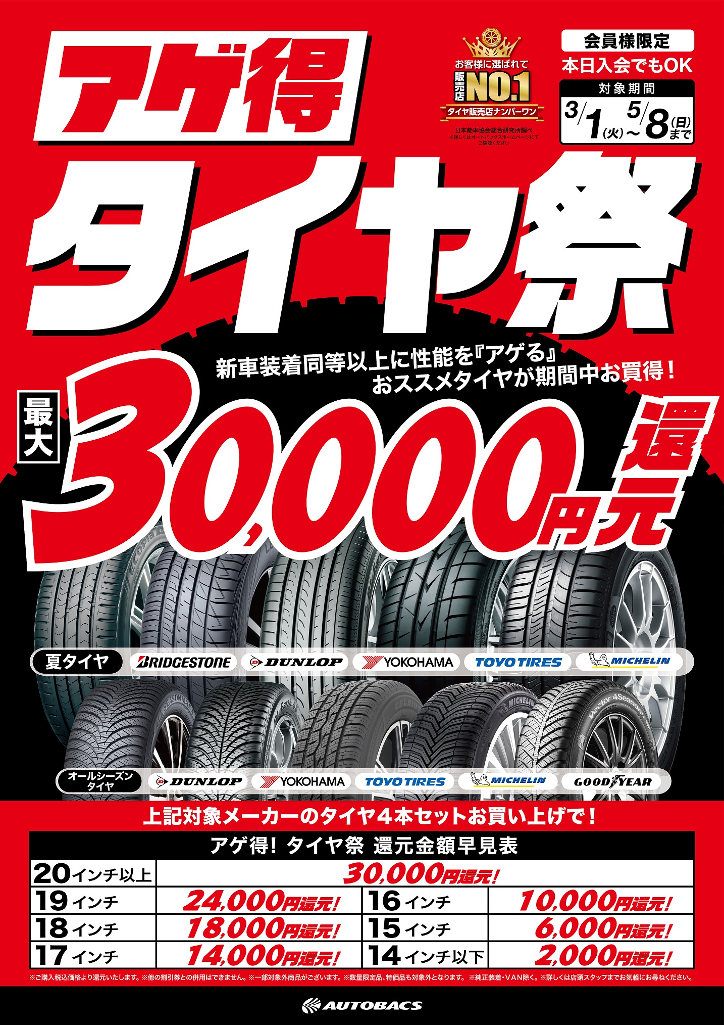 オートバックスはタイヤが安い！最大3万円還元アゲ得タイヤ祭